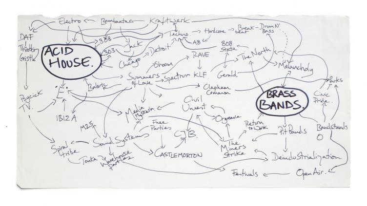 Mind-mapping diagram of Acid Brass ideas